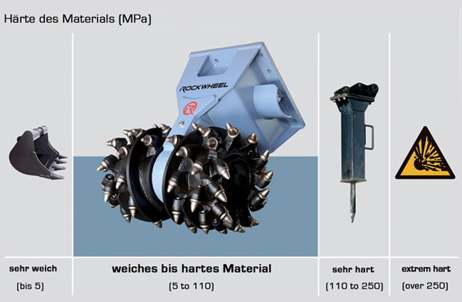 Gro&szlig;es Einsatzspektrum f&uuml;r Rockwheel Fr&auml;sen